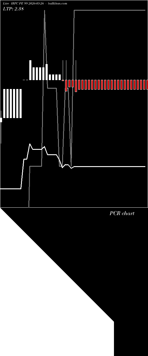  option chart IRFC PE 99 2026-05-26 