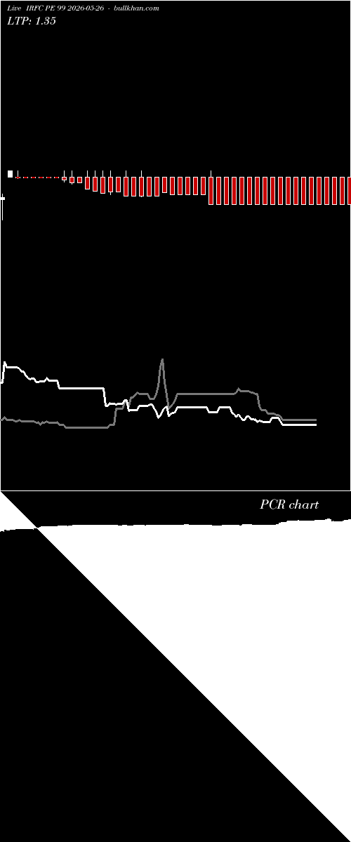  option chart IRFC PE 99 2026-05-26 