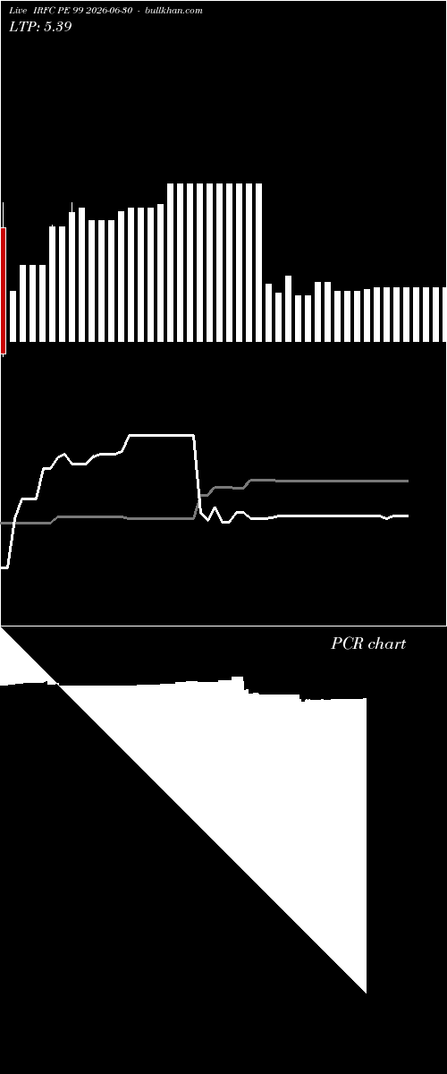  option chart IRFC PE 99 2026-06-30 