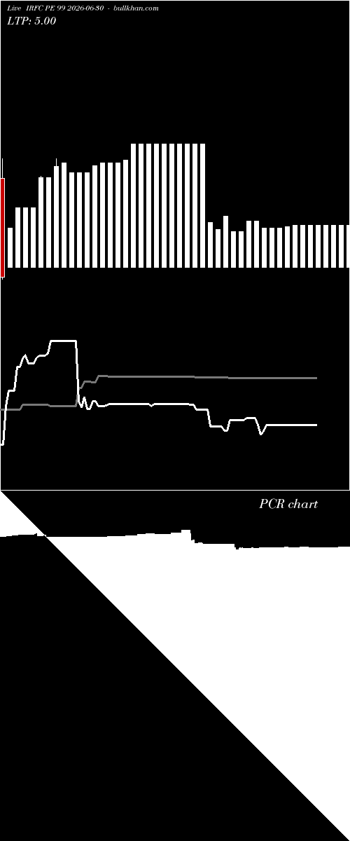  option chart IRFC PE 99 2026-06-30 