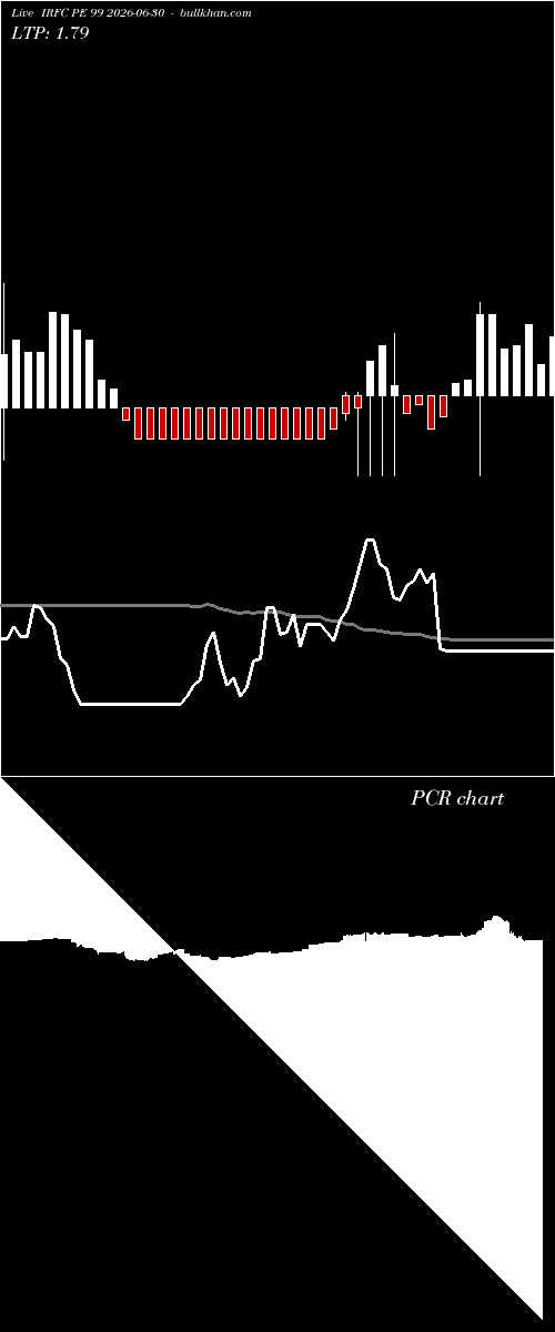  option chart IRFC PE 99 2026-06-30 