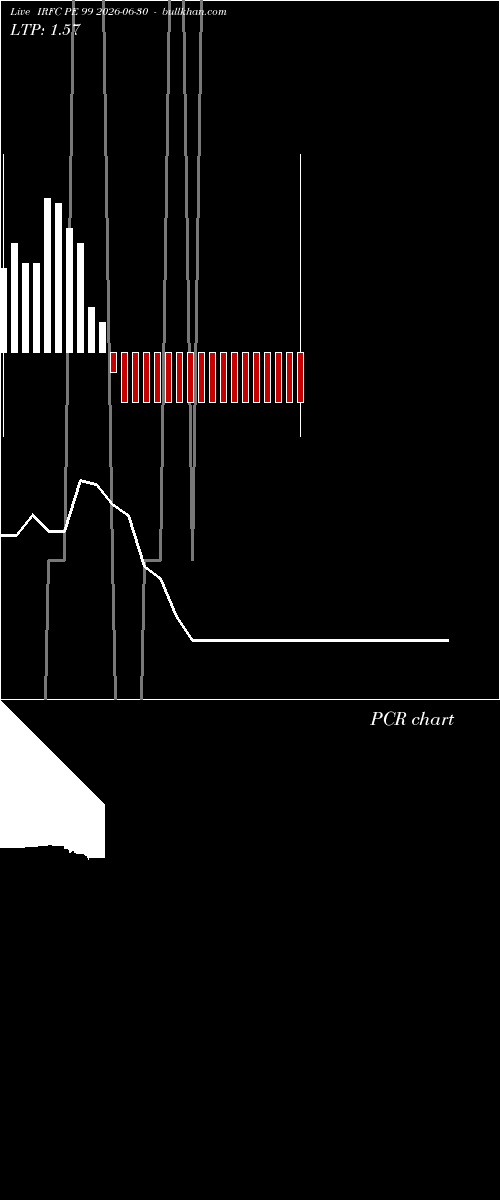  option chart IRFC PE 99 2026-06-30 
