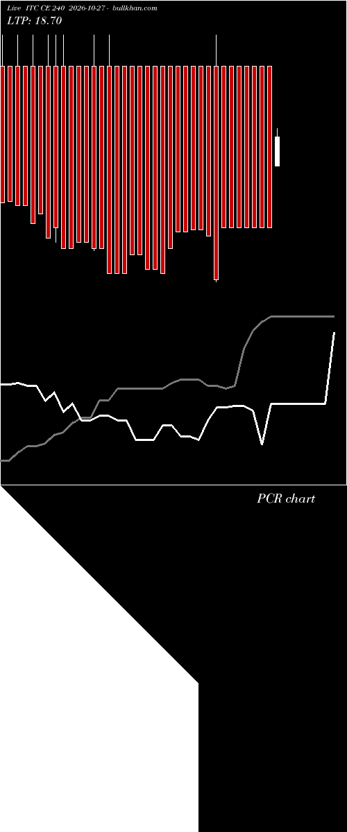  option chart ITC CE 240 2026-10-27 
