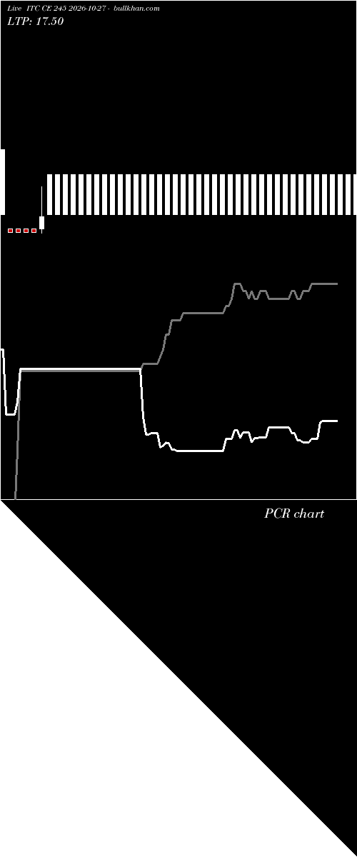  option chart ITC CE 245 2026-10-27 