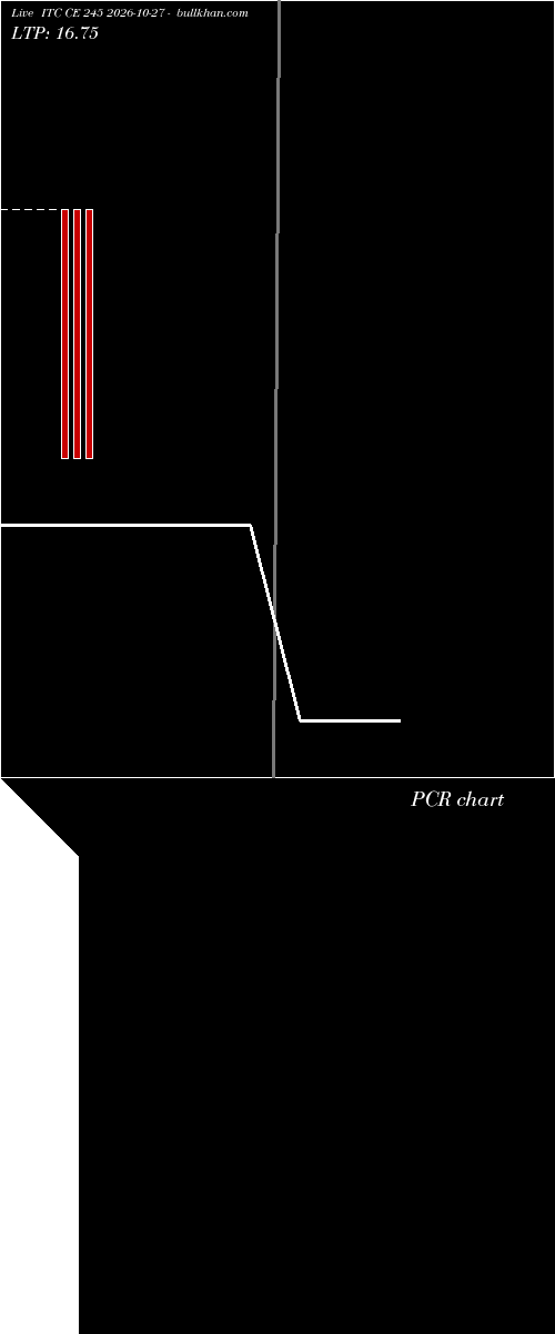  option chart ITC CE 245 2026-10-27 