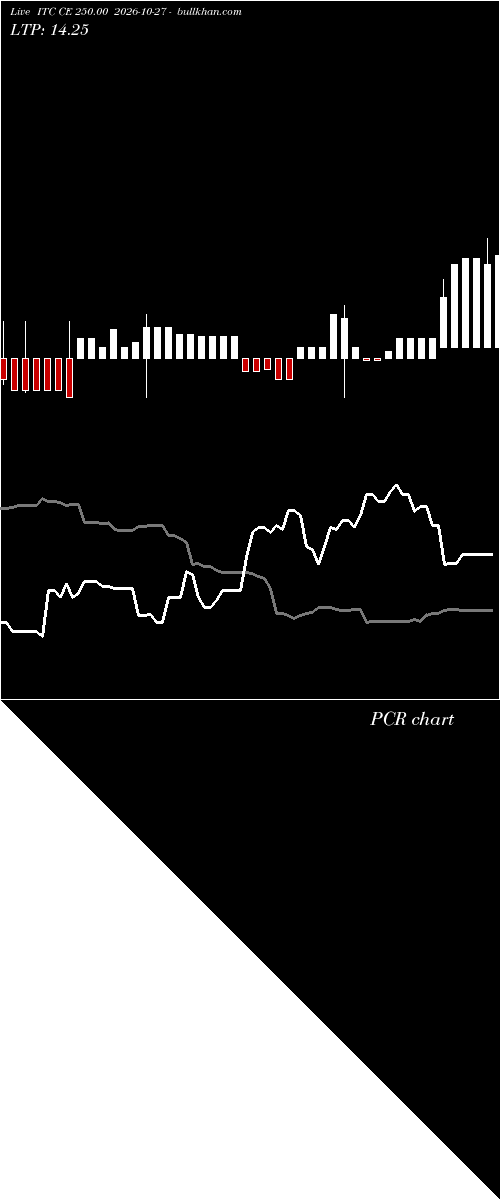  option chart ITC CE 250.00 2026-10-27 