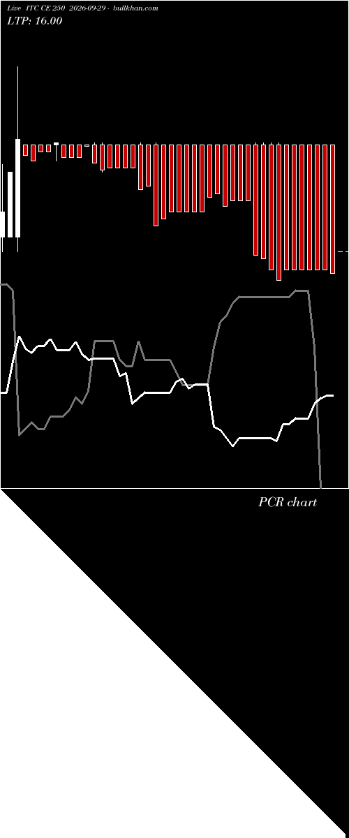  option chart ITC CE 250 2026-09-29 