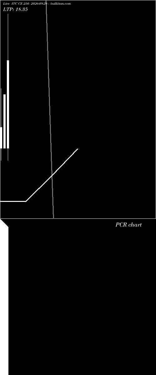  option chart ITC CE 250 2026-09-29 