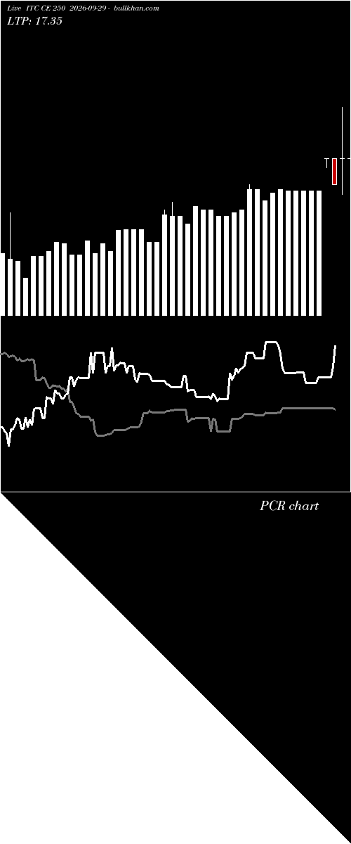  option chart ITC CE 250 2026-09-29 