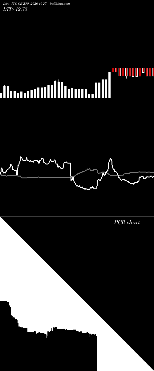  option chart ITC CE 250 2026-10-27 
