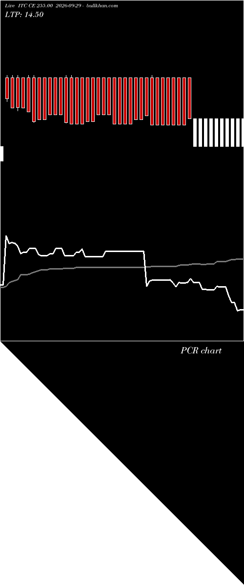  option chart ITC CE 255.00 2026-09-29 