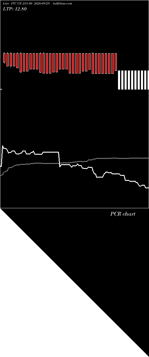  option chart ITC CE 255.00 2026-09-29 