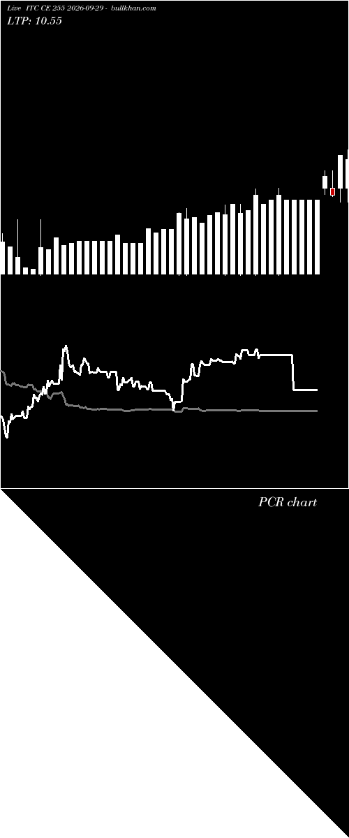  option chart ITC CE 255 2026-09-29 