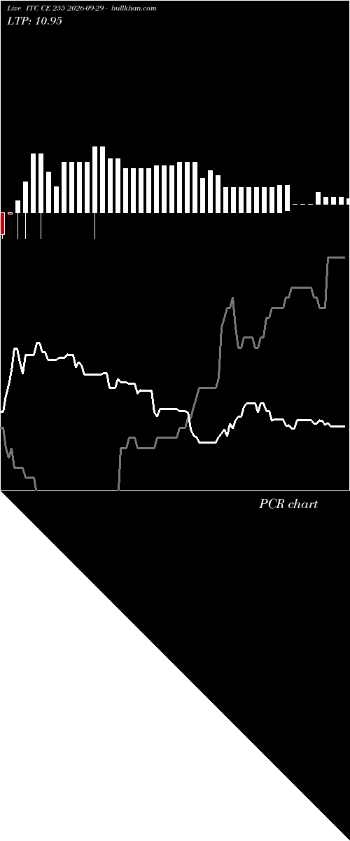  option chart ITC CE 255 2026-09-29 
