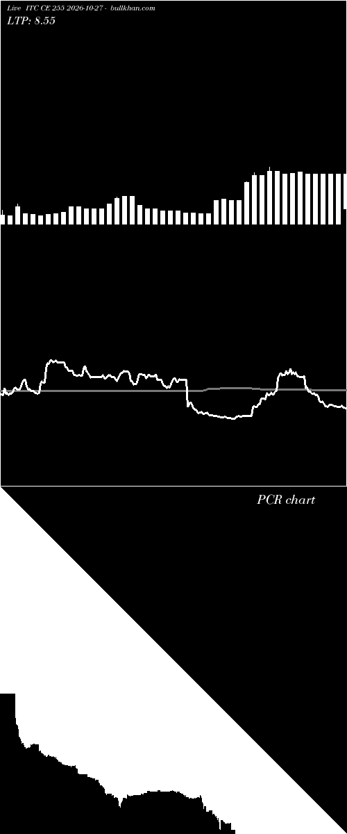  option chart ITC CE 255 2026-10-27 