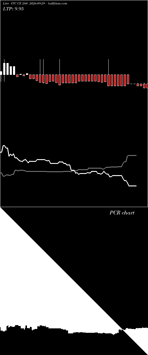  option chart ITC CE 260 2026-09-29 