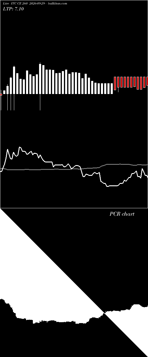  option chart ITC CE 260 2026-09-29 