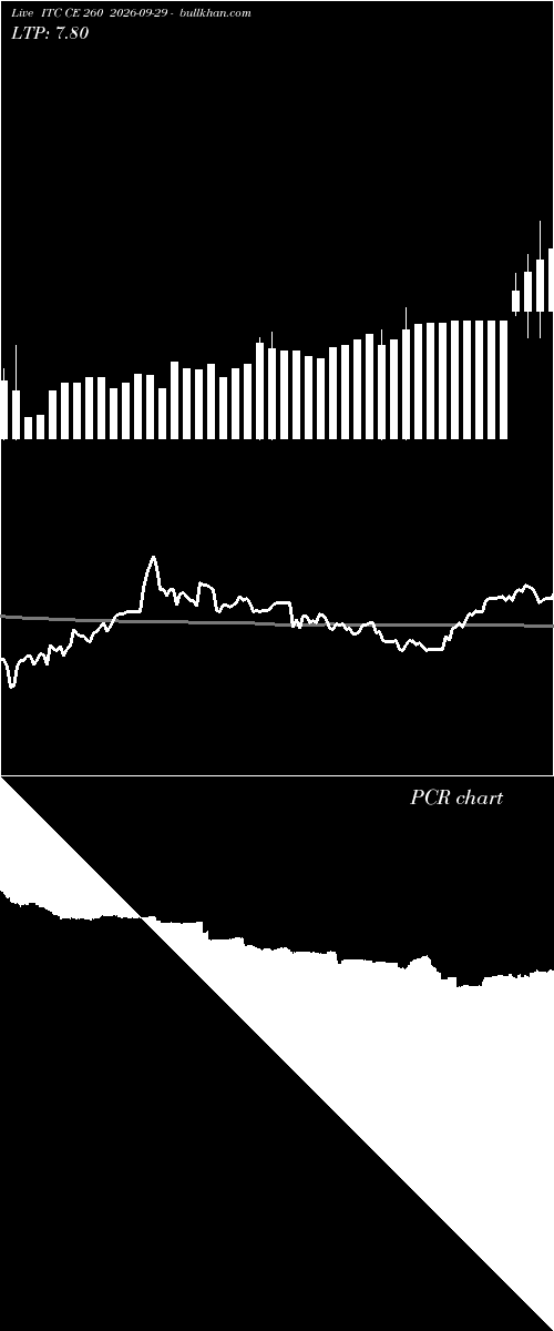 option chart ITC CE 260 2026-09-29 
