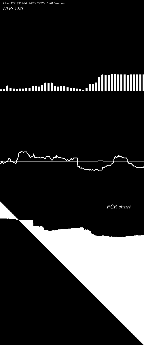  option chart ITC CE 260 2026-10-27 