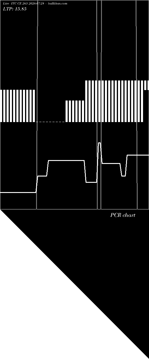  option chart ITC CE 265 2026-07-28 