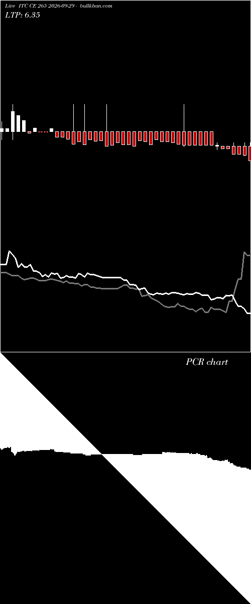  option chart ITC CE 265 2026-09-29 