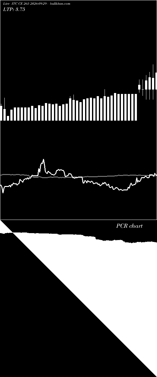  option chart ITC CE 265 2026-09-29 