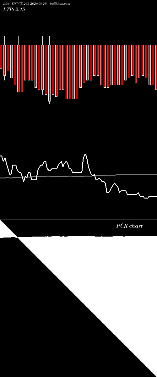  option chart ITC CE 265 2026-09-29 