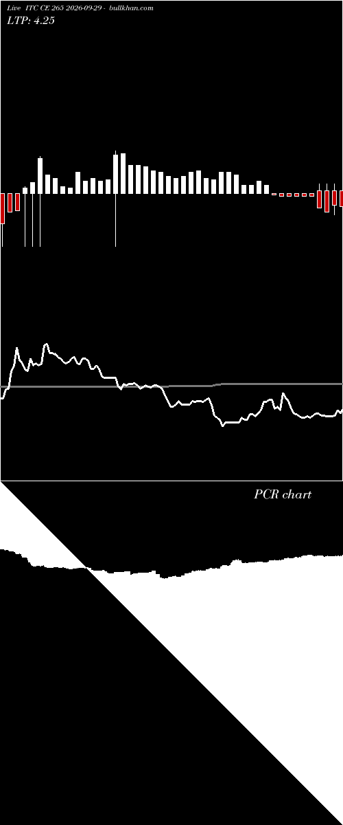  option chart ITC CE 265 2026-09-29 
