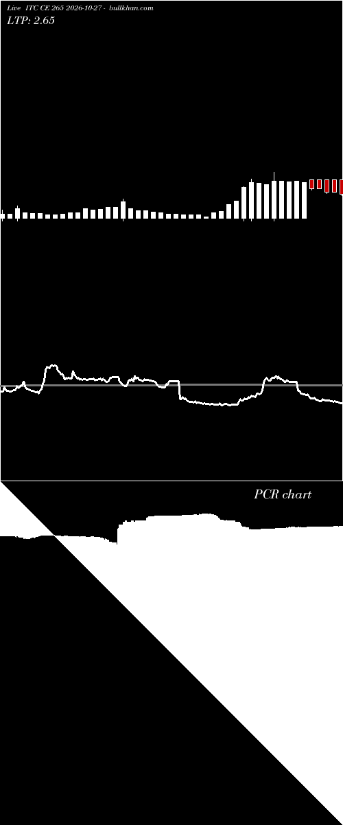  option chart ITC CE 265 2026-10-27 