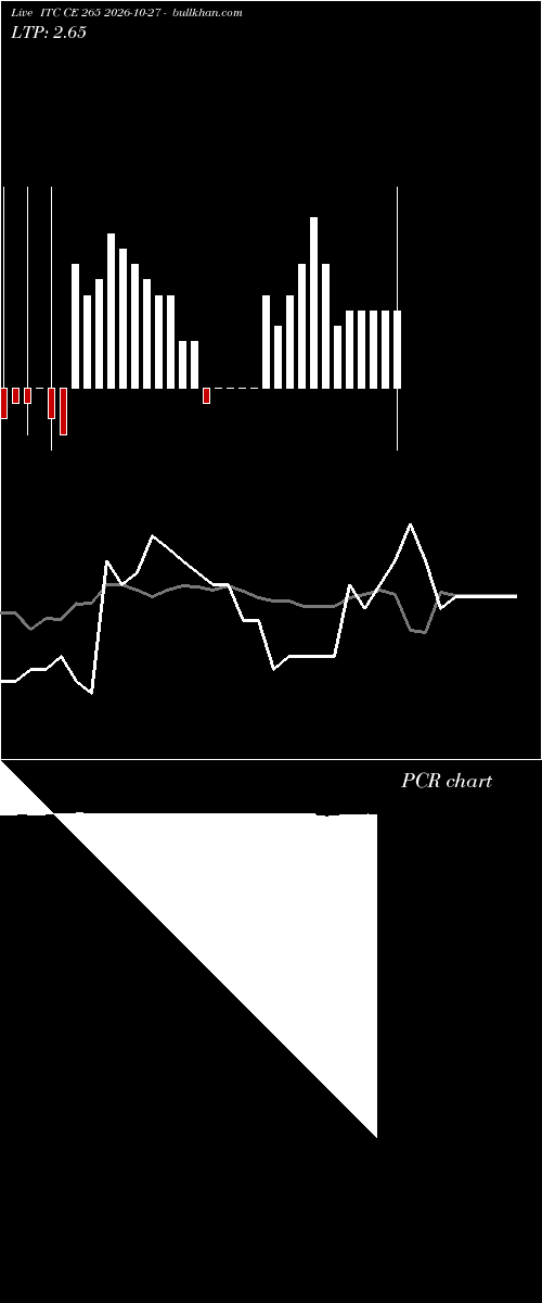  option chart ITC CE 265 2026-10-27 