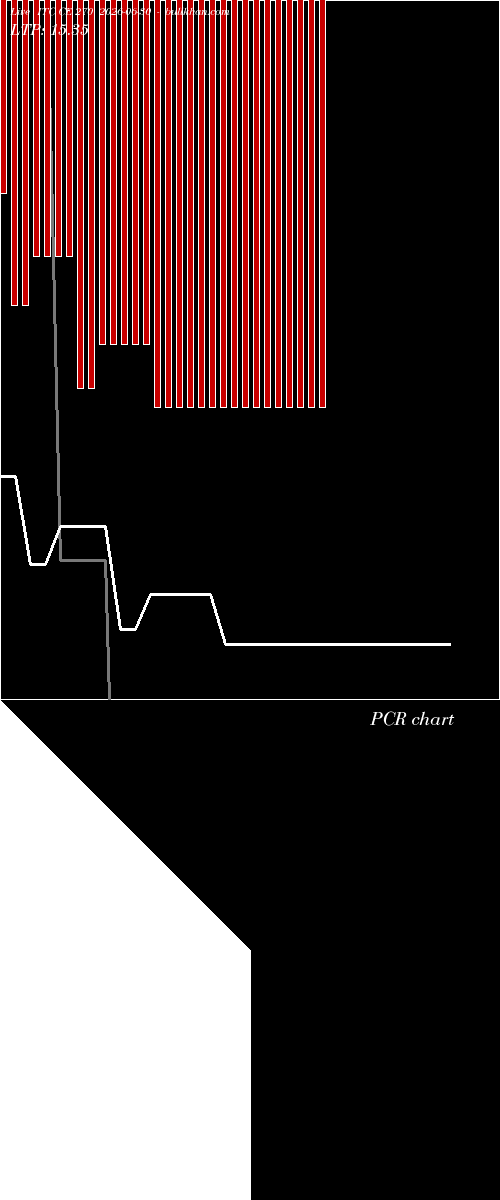  option chart ITC CE 270 2026-06-30 