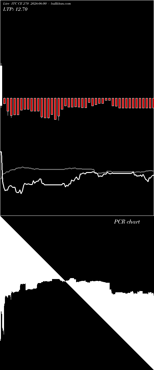  option chart ITC CE 270 2026-06-30 