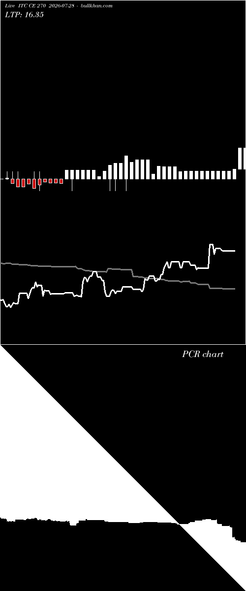 option chart ITC CE 270 2026-07-28 