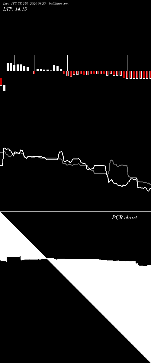  option chart ITC CE 270 2026-08-25 