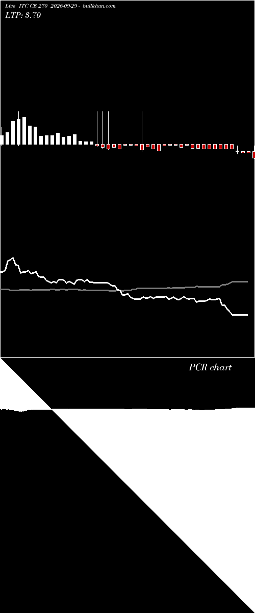  option chart ITC CE 270 2026-09-29 