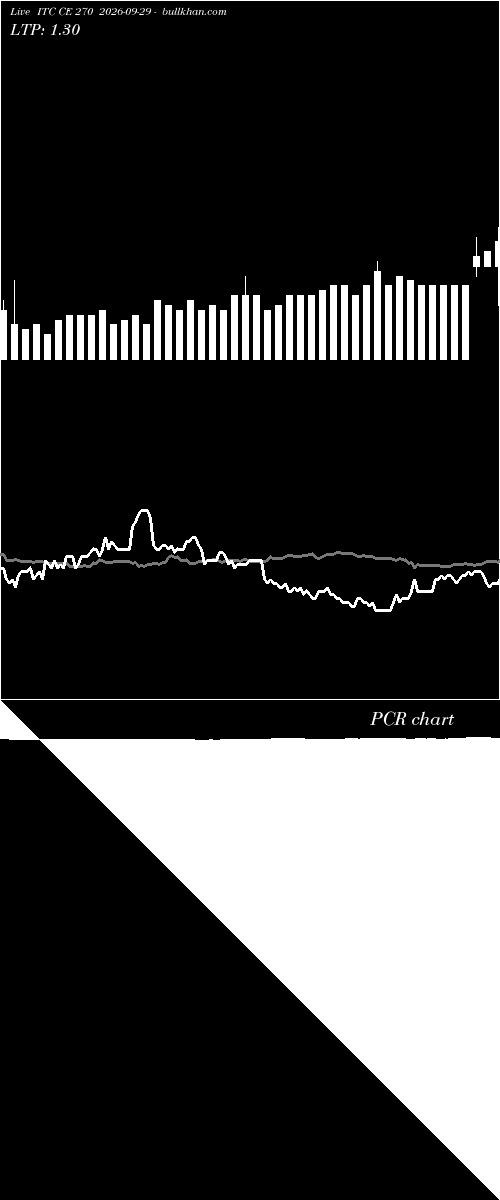  option chart ITC CE 270 2026-09-29 