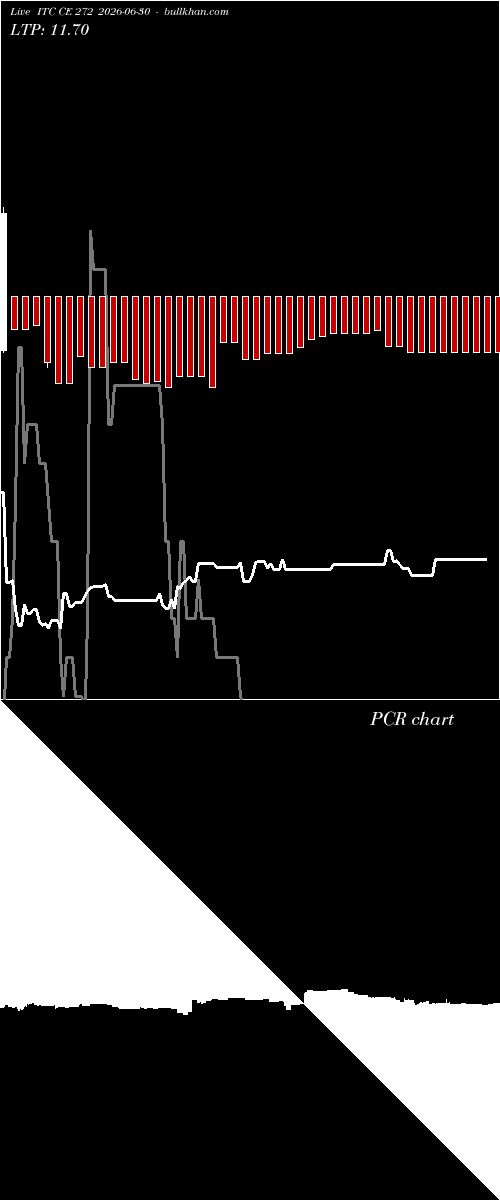  option chart ITC CE 272 2026-06-30 
