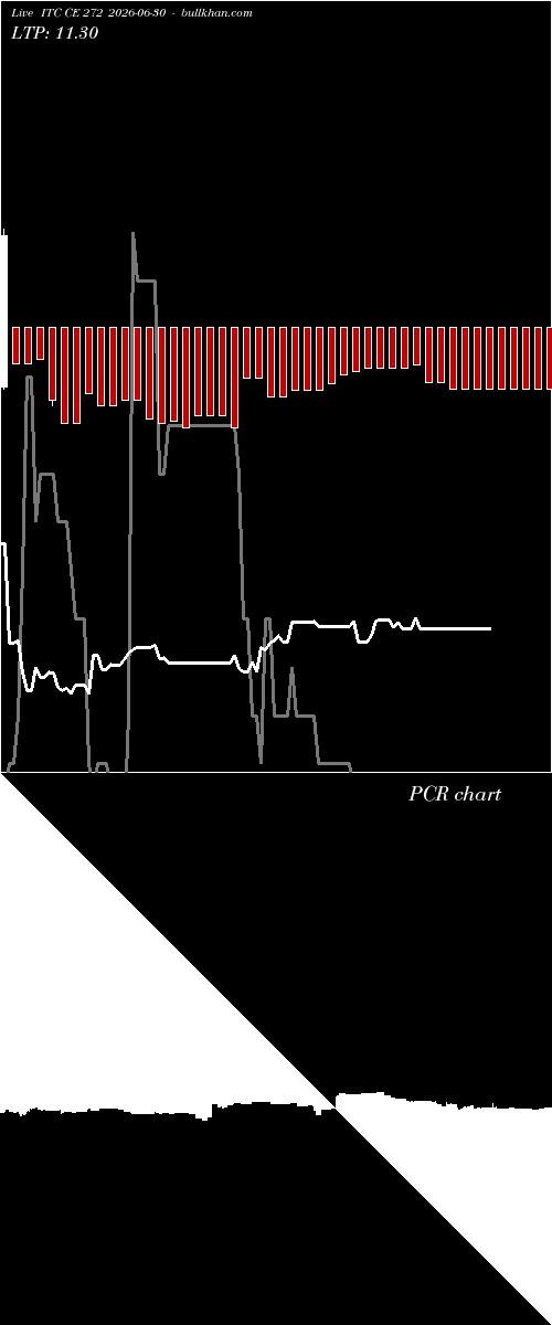  option chart ITC CE 272 2026-06-30 