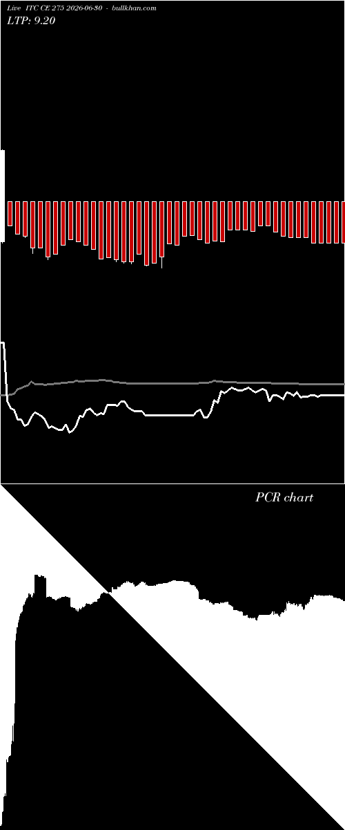  option chart ITC CE 275 2026-06-30 