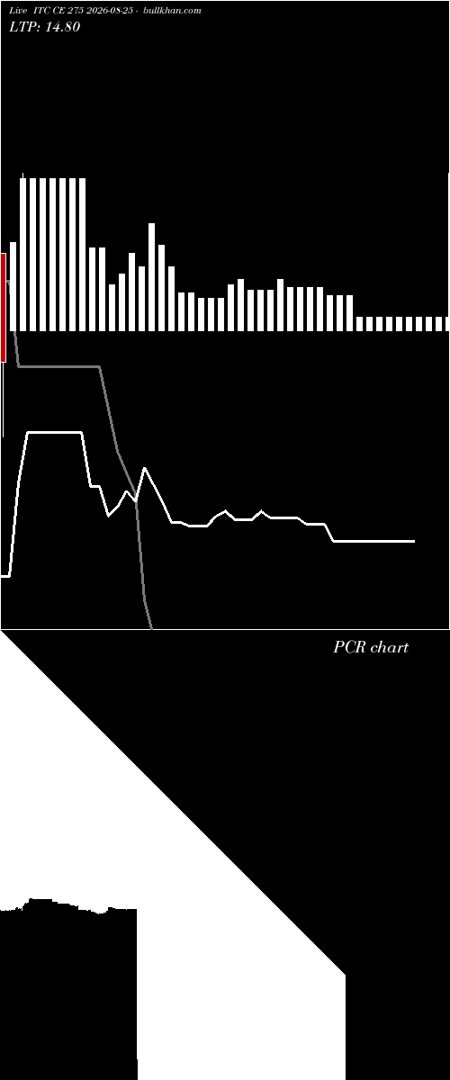  option chart ITC CE 275 2026-08-25 
