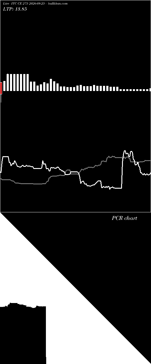  option chart ITC CE 275 2026-08-25 