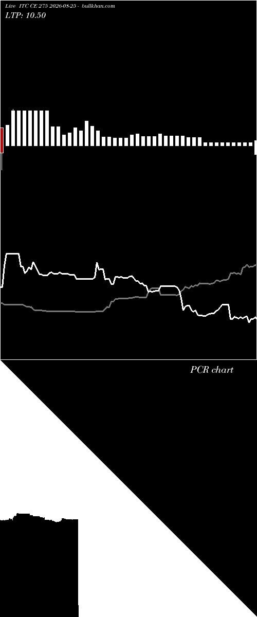  option chart ITC CE 275 2026-08-25 