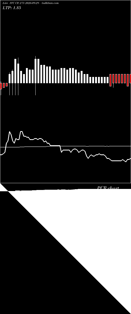  option chart ITC CE 275 2026-09-29 