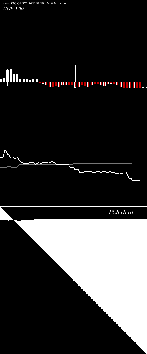  option chart ITC CE 275 2026-09-29 