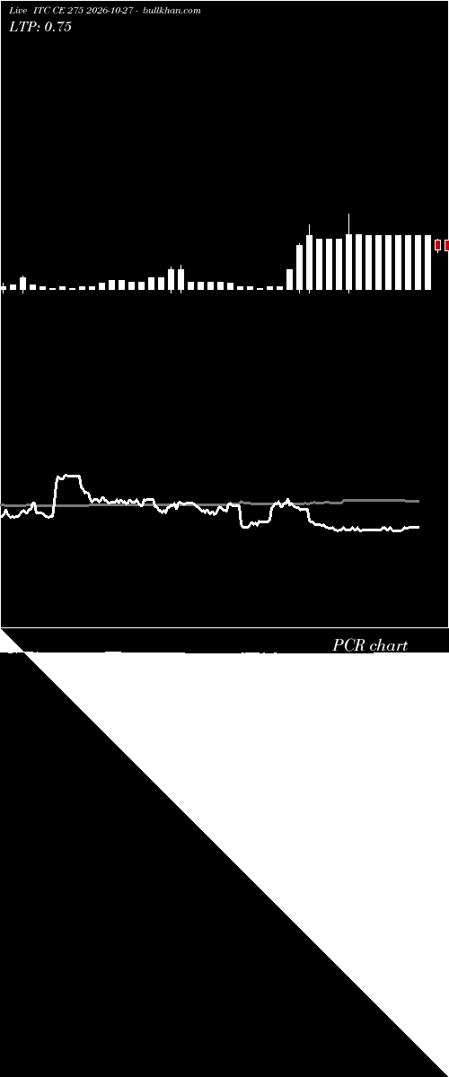 option chart ITC CE 275 2026-10-27 