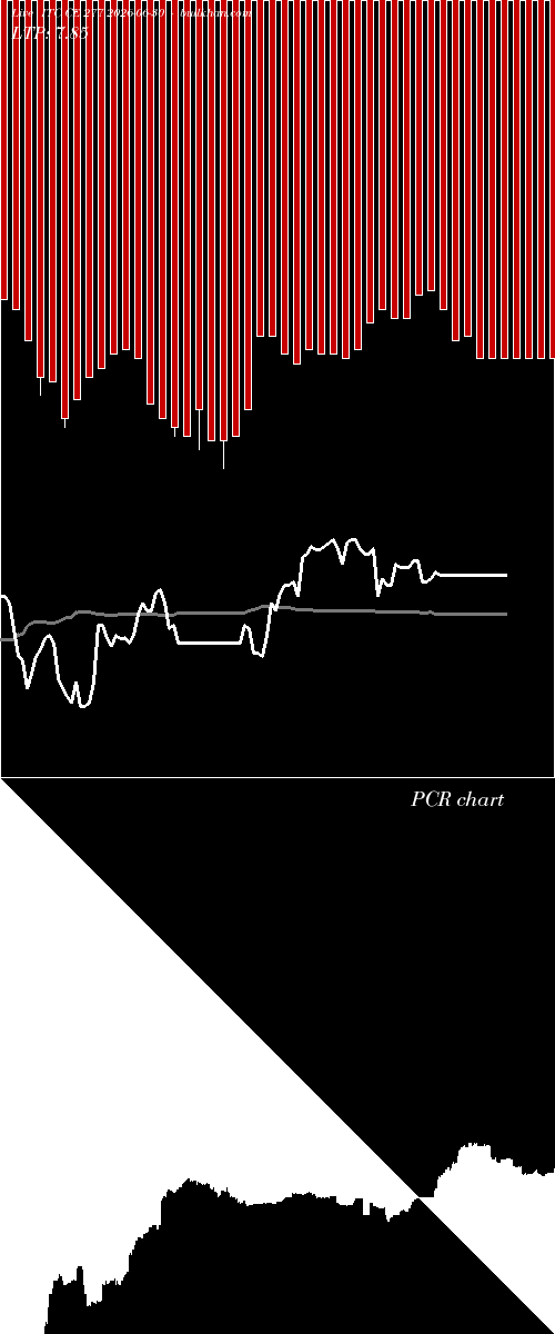  option chart ITC CE 277 2026-06-30 