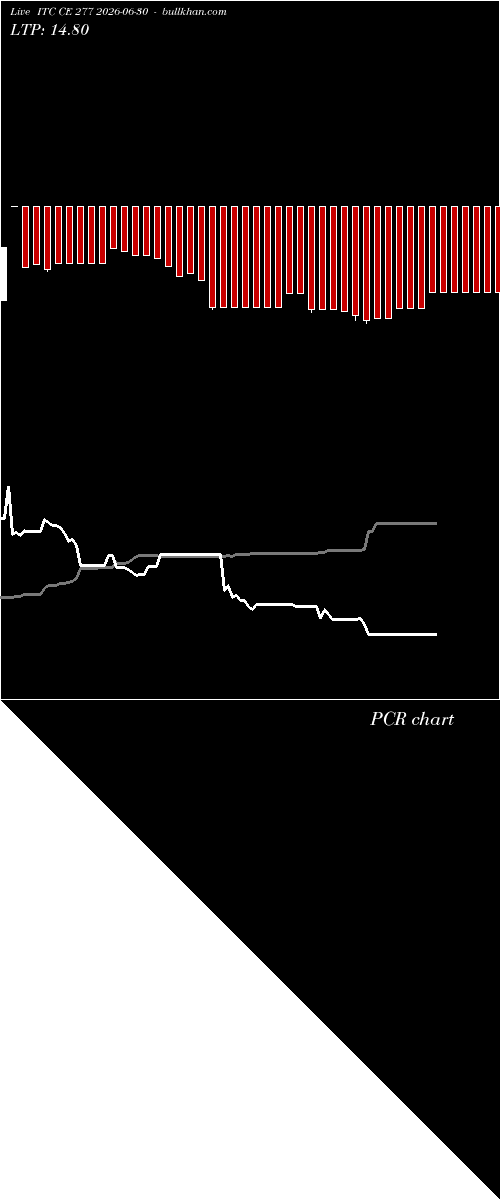  option chart ITC CE 277 2026-06-30 