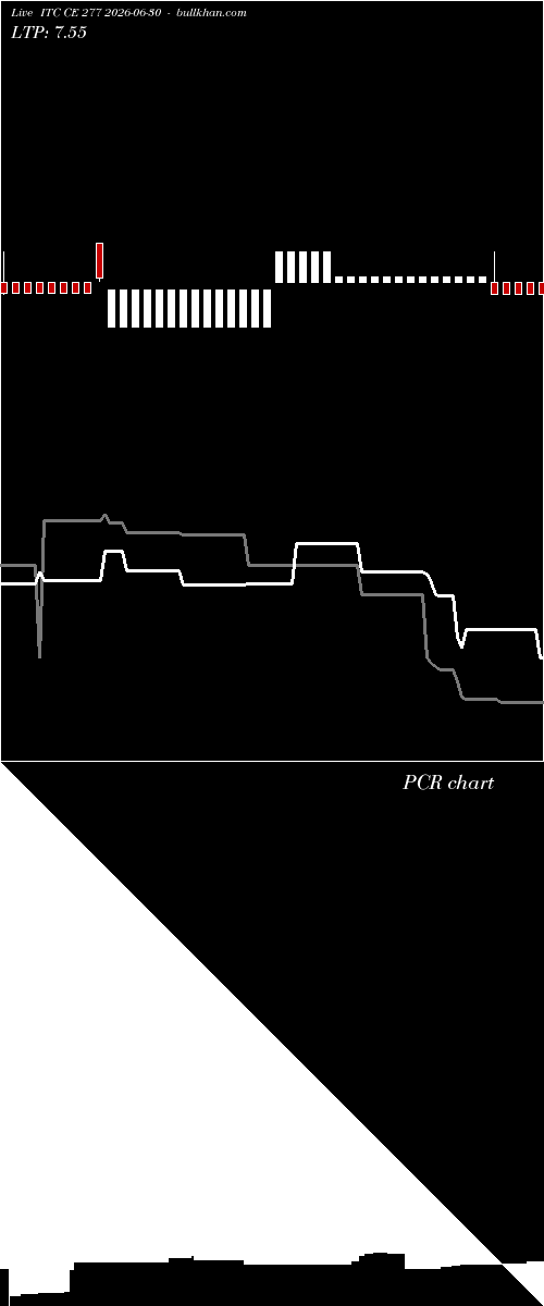 option chart ITC CE 277 2026-06-30 