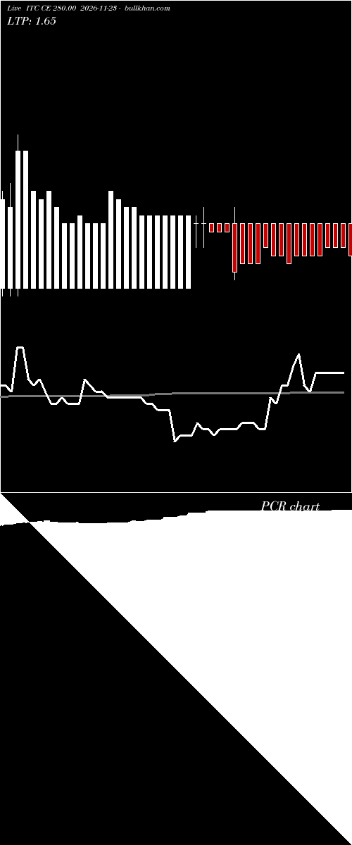  option chart ITC CE 280.00 2026-11-23 