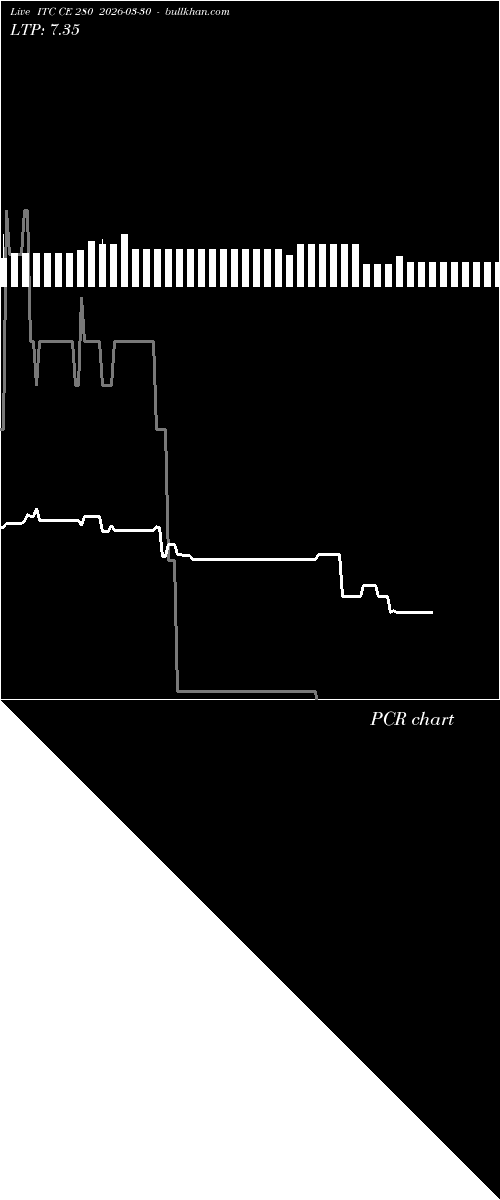  option chart ITC CE 280 2026-03-30 